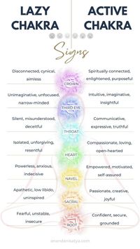 Explore the seven main chakras, their meanings, and balance techniques. Learn to harmonize your energy centers for physical, emotional, and spiritual well-being. #Chakras #EnergyHealing #Spirituality