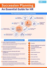 A recent SHRM survey discovered that only 21% of HR professionals said their organization had a formal Succession Plan in place. Want to understand how to implement Succession Planning in your organization? Follow this link to our comprehensive article that not only guides you through the process, but provides a convenient template to use.  #HR #SuccessionPlanning #HumanResources #HRanalytics