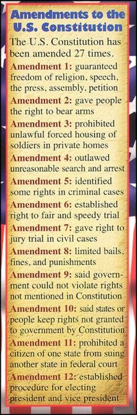 Constitutional Amendments (1-12)