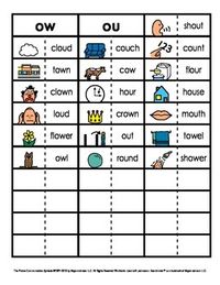 Vowel Phonics Patterns Picture and Word Sorts (ow, ou)