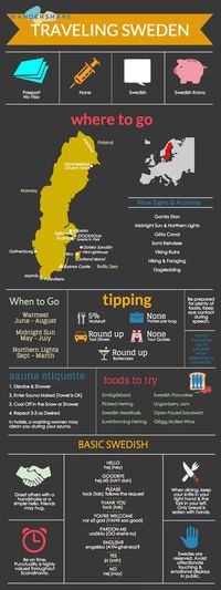 Sweden Travel Cheat Sheet; Sign up at www.wandershare.com for high-res images.