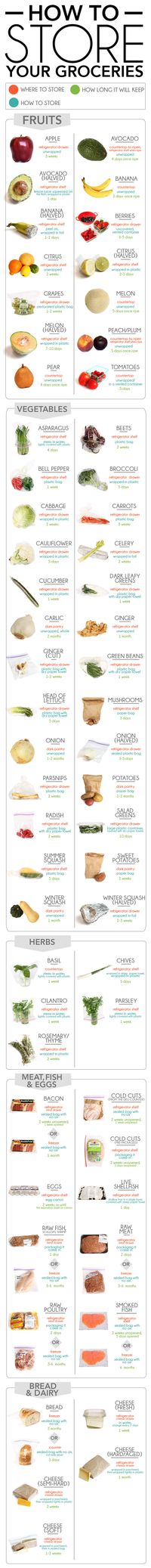 How To Store Your Groceries #clean #recipe #eatclean #healthy #recipes