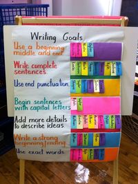 Use this great list of goals for your students, help them build up goo writing habits... http://www… | Second grade writing, Third grade writing, 3rd grade writing