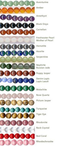 About Gemstones used in Buddhist Prayer Beads- Explanation on how each gemstone affects each Chakra.