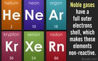 Everything You Need to Know About Noble Gas Configuration - Science Struck