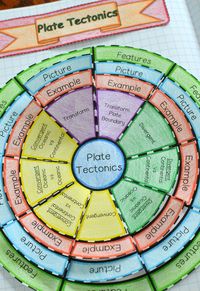 Included is a foldable on plate tectonics. Students can either construct the foldable as a handheld study tool or glue it into their interactive notebooks. Also, you can decide if you want to give the foldable with the answers already given or a blank template so that students can fill in the answers. This foldable goes over divergent, convergent, and transform plate boundaries.