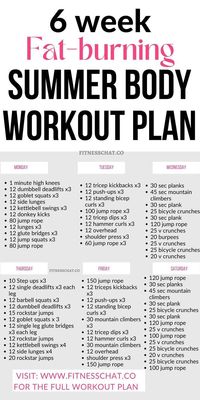 [PaidLink] 49 Most Pinned Women Workout Plan Home Full Body Advice You Need To Know #womenworkoutplanhomefullbody