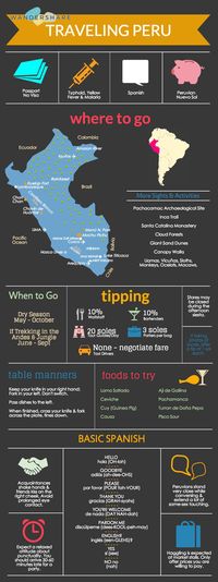 Peru Travel Cheat Sheet; Sign up at www.wandershare.com for high-res images.