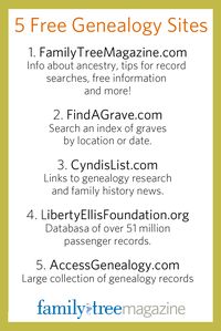 5 free genealogy websites for family history and ancestry research. Great for…