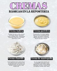 ¿Sabías que en la repostería existen diferentes tipos de cremas que pueden transformar cualquier postre? 🍰  ¡Conócelas y elige la ideal para tus creaciones dulces! #ReposteríaGourmet #GourmetDeMéxico #Repostería