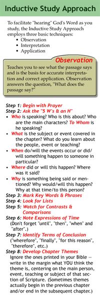 Inductive Bible Study Method bookmark printable.  Keep this in your Bible to help you as you read God's Word.