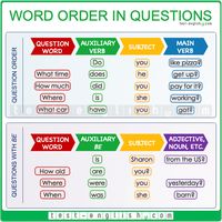 Question forms. English grammar and exercises. If we want to ask a question in English, the order is QWASI: Question word, Auxiliary, Subject, Infinitive.