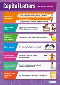 English Posters | English Teaching Resources | A1 Educational Posters