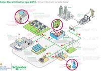 Esquema Micro Smart Grid Solar Decathlon