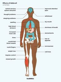 The Effects of Adderall on Your Body