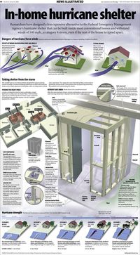 Portfolio of the Week - Karsten Ivey - Visualoop | Safe room, Hurricane preparedness, Storm shelter