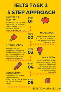 IELTS Writing Task 2 Steps