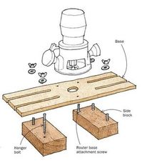 With this simple jig, you can make a fluted post or pilaster door trim in any size or dimensions. Start with a piece of 1⁄2-in.-thick Baltic-birch plywood as wide as …