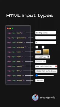 html input types.