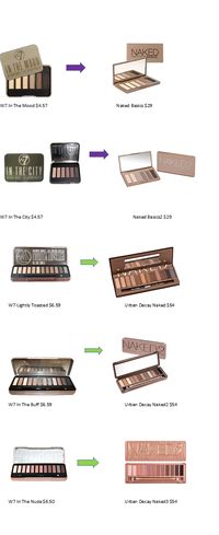 So its no secret that the Urban Decay Naked Palettes are in every makeup lovers collection, and if not they are on there "To Buy" list! Well...