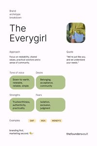 Brand archetypes help define your brand's personality and connect it to human behavioral patterns we all recognize. In simpler terms, these archetypes are based on extensive research on how humans relate to brands and can guide you in humanizing your brand to strengthen your connection with your audience. Psychiatrist Carl Jung initially introduced these archetypes. For them to work well, your business can combine two archetypes: a primary archetype (the one you identify with most) and a supporting one (with a few characteristics that resonate).