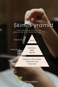 Where are you on the Skin Pyramid? #SkinGoals