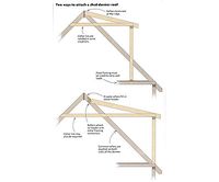 Attaching a shed-dormer roof