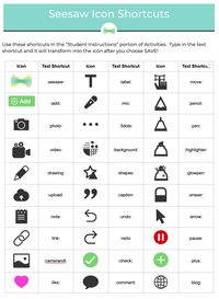 Add icons to your Seesaw activity directions with these shortcuts! Icons support all learners to know exactly what they need to do to be successful. Download, print, and hang above your desk for easy access!