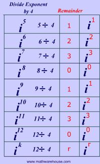 Imaginary Numbers, How to simplify imaginary numbers, formula, practice problems and examples.