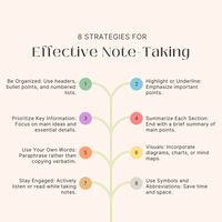 Effective note-taking involves being organized, prioritizing key information, paraphrasing, highlighting important points, using visual aids, regularly reviewing and revising notes, summarizing sections, staying engaged, using symbols and abbreviations, and linking to additional resources. #studytime #study #studymotivation #notetaking #studygrammer #studywithme #studynotes #studytips #studyenglish #studytips #notetakingtips #studyblog #note #tips #studyingenglish #NoteTakingTips