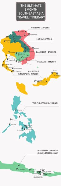 The Ultimate 6 Month Southeast Asia Itinerary - Thailand, Laos, Cambodia, Malaysia, The Philippines, Indonesia (Bali, Lombok, Java)