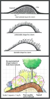 backyard berm ideas two sites with good info on why and how to build a ...