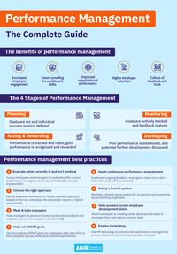 Discover how initiating a continual performance management process can empower your employees, facilitate daily growth and set your organization on a trajectory towards unprecedented levels of success.   #HR #HumanResources #PerformanceManagement