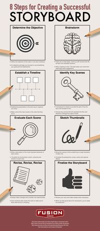 8 Steps for Creating Storyboard Success Infographic