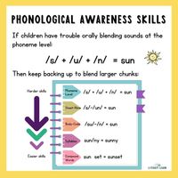 Learn all about the research-backed way to teach blending - using continuous blending! Using this blending strategy will help kids learn to blend sounds effectively in order to read words quickly and accurately. Read all about it here and get a FREE printable practice sheet!