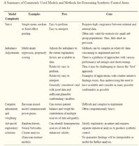 On Biostatistics and Clinical Trials