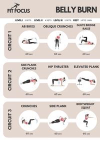 If you're on a mission to shed stubborn belly fat and sculpt a stronger core, look no further than the "Belly Burn Workout." This high-intensity routine is designed to target your entire midsection, engaging both your abdominal and oblique muscles while giving your glutes and legs a solid workout. Whether you're a fitness newbie or a seasoned gym-goer, this workout will challenge you at every level.   #BellyBurnWorkout #CoreStrength #AbsWorkout #FitnessRoutine #HomeWorkout #FitFocus #BodyweightExercises #AbChallenge #WorkoutMotivation #FitFocus