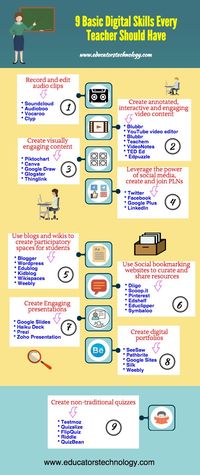 A Beautiful Poster Featuring Basic Digital Skills Every Teacher Should Have ~ Educational Technology and Mobile Learning