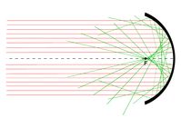 Physics of Mirrors | ETH Zurich