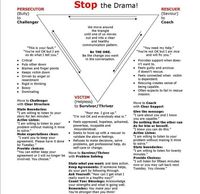 Conflict Needs Players Perpetrator . Victim Rescuer Dr Stephen Karpman’s 1968 idea, was that conflict needs players and players need roles. The consequential objective of each role is just …