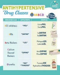 Must-Know Medications for Nursing School – NurseInTheMaking