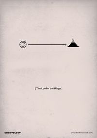 The plots of movies conveniently broken down into clever pictograms