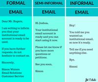 Formal vs semi-informal vs informal register in Emails