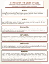 This worksheet gives an overview of the six different stages of grief. These six stages of grief, as outlined by psychiatrist Elisabeth Kübler-Ross, are highly individual, and one may not move linearly through the steps, or experience each step while navigating grief, loss, and change.