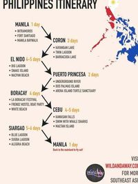 Philippines Itinerary Southeast Asia Backpacking Route