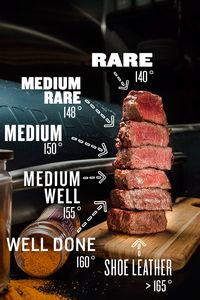 When your favorite protein is steak, you better be a pro at cooking it to your preferred doneness.