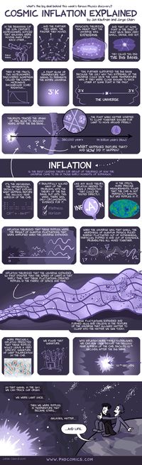 Hq que explica confirmação das ondas gravitacionais provocadas pelo Big Bang.