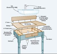 vanities for half bath | Half bath?