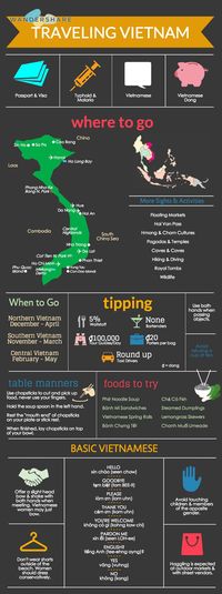 Vietnam Travel Cheat Sheet; | PicadoTur - Consultoria em Viagens | Agencia de viagem | picadotur@gmail.com | (13) 98153-4577 | Temos whatsapp, facebook, skype, twitter.. e mais! Siga nos|