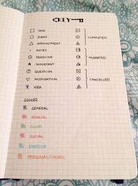 Tudo sobre bullet journals para quem quer entender e começar um! All about bullet journals for those who want to understand how it works and start one!